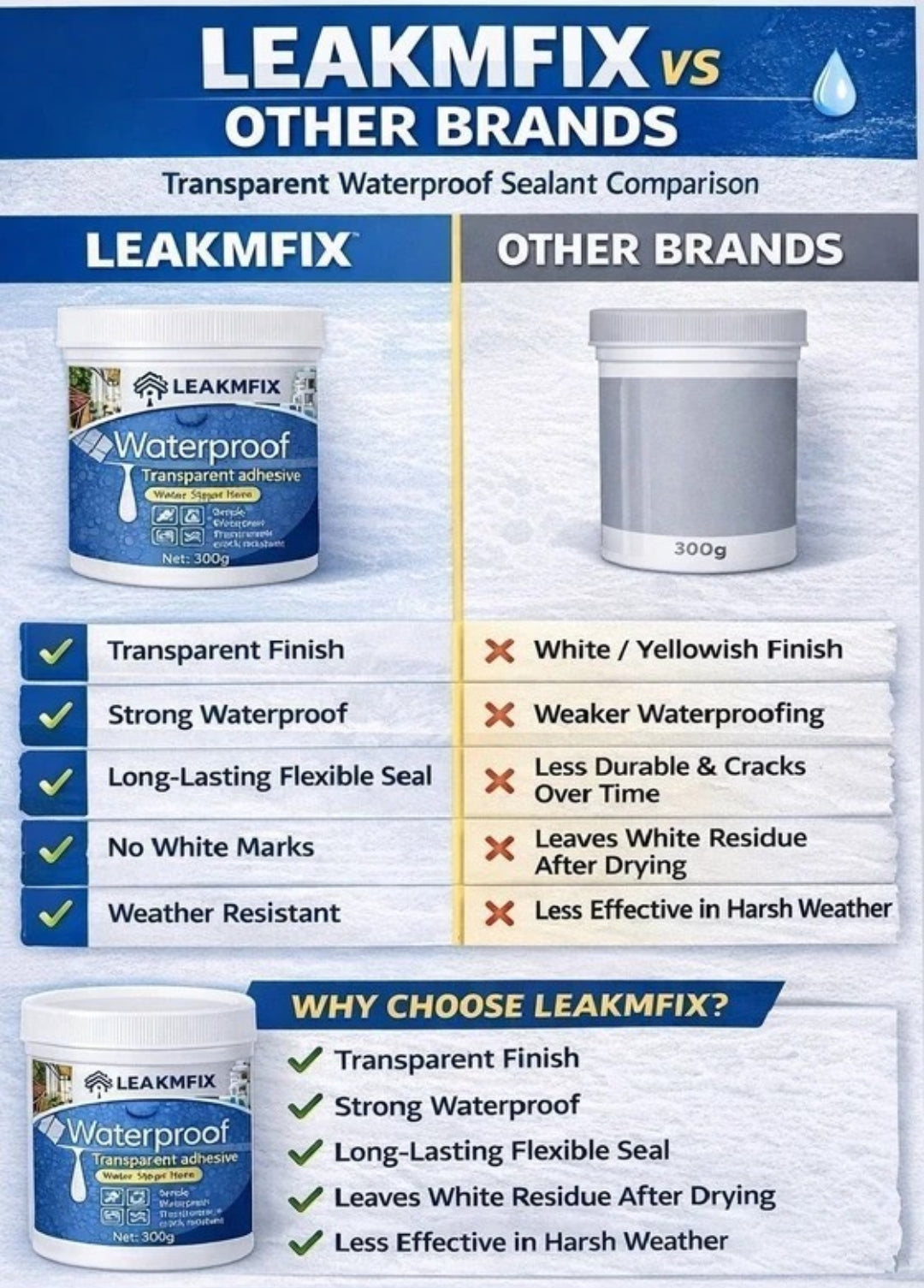 Transparent Wateproof Glue
